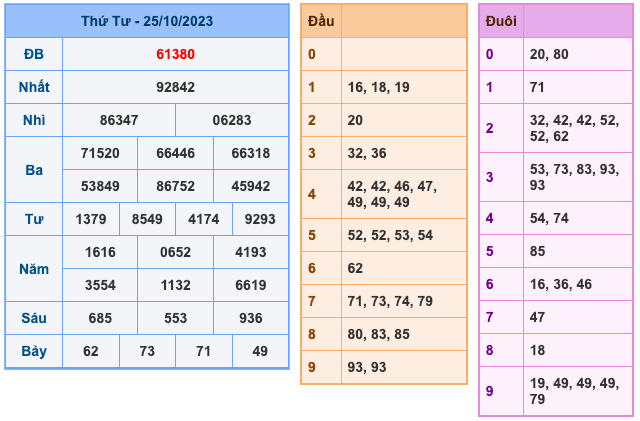 Kết Quả Soi Cầu XSMB 26-10-2023