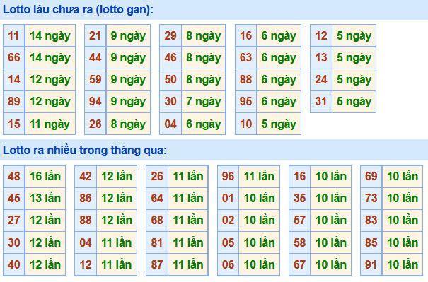 Soi Cầu XSMB 26-11-2020 | Dự đoán kết quả xổ số miền Bắc