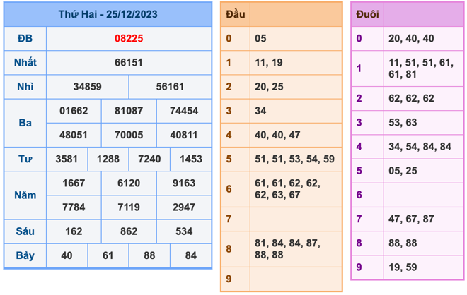 Kết Quả Soi Cầu XSMB 26-12-2023