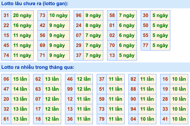 Thống kê lô gan Soi Cầu XSMB 26-12-2023