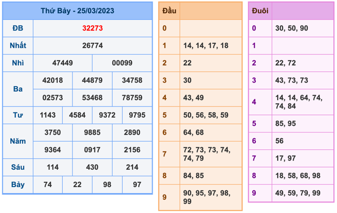 Kết Quả Soi Cầu XSMB 26-3-2023