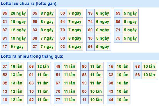 Soi Cầu XSMB 26-4-2021 | Dự đoán kết quả xổ số miền Bắc