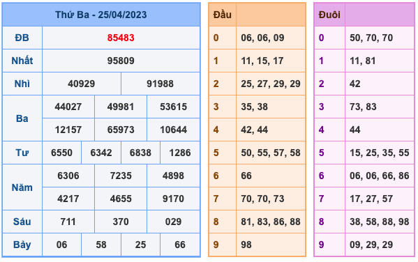 Kết Quả Soi Cầu XSMB 26-4-2023