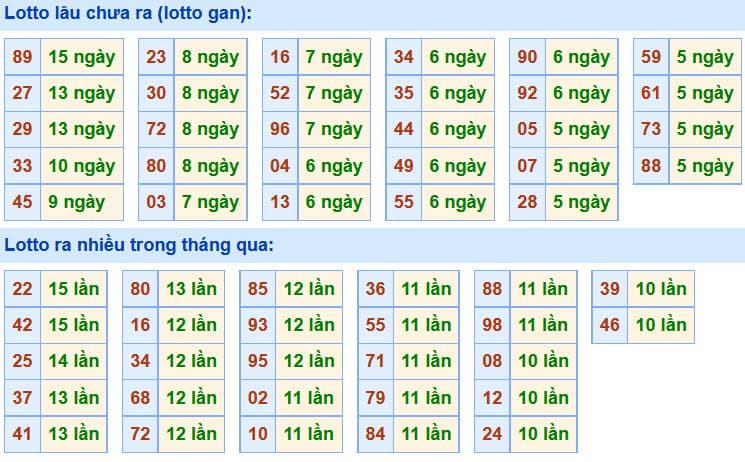 Soi Cầu XSMB 26-5-2020 | Dự đoán kết quả xổ số miền Bắc