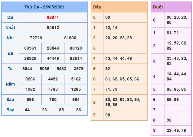 Soi Cầu XSMB 26-5-2021 | Dự đoán kết quả xổ số miền Bắc