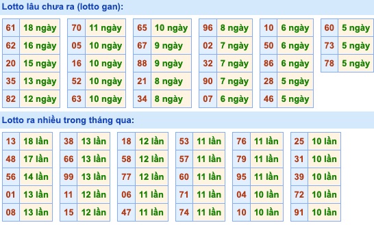 Thống kê lô gan Soi Cầu XSMB 26-5-2022