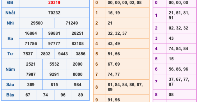 Soi Cầu XSMB 26-5-2023 | Dự Đoán Kết Quả Xổ Số Miền Bắc