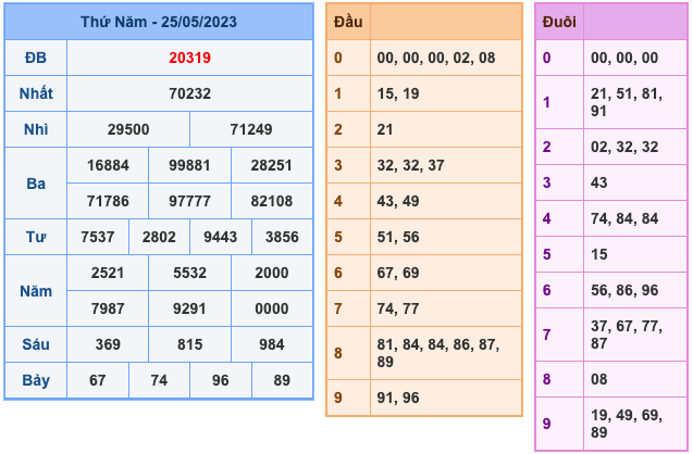 Kết Quả Soi Cầu XSMB 26-5-2023