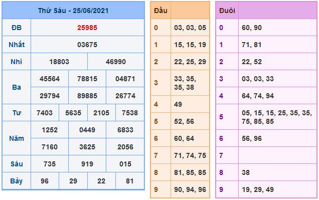 Soi Cầu XSMB 26-6-2021