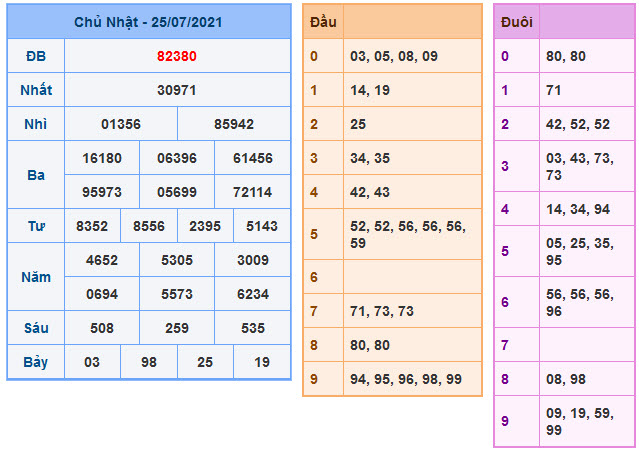 Soi Cầu XSMB 26-7-2021