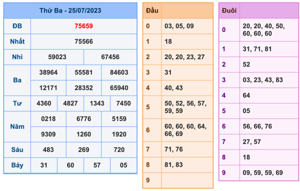 Kết Quả Soi Cầu XSMB 26-7-2023