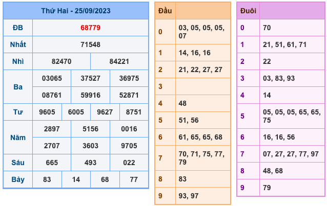 Kết Quả Soi Cầu XSMB 26-9-2023