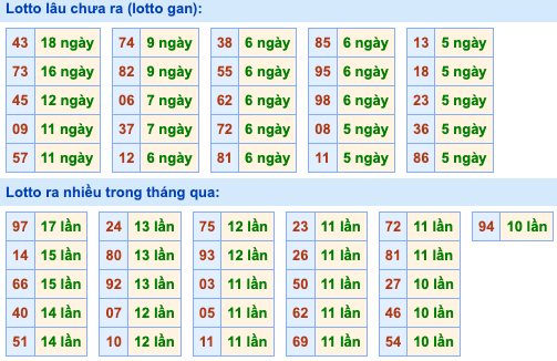 Thống kê lô gan Soi Cầu XSMB 26-9-2023