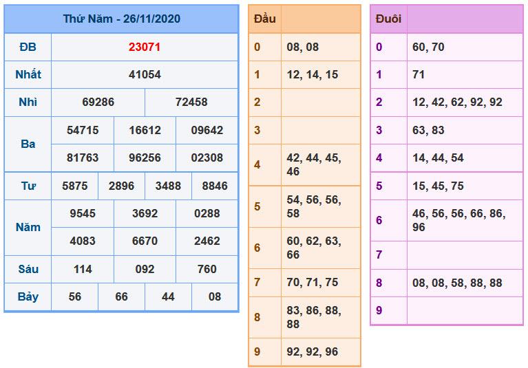 Soi Cầu XSMB 27-11-2020 | Dự đoán kết quả xổ số miền Bắc