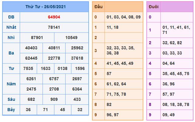 Soi Cầu XSMB 27-5-2021 | Dự đoán kết quả xổ số miền Bắc