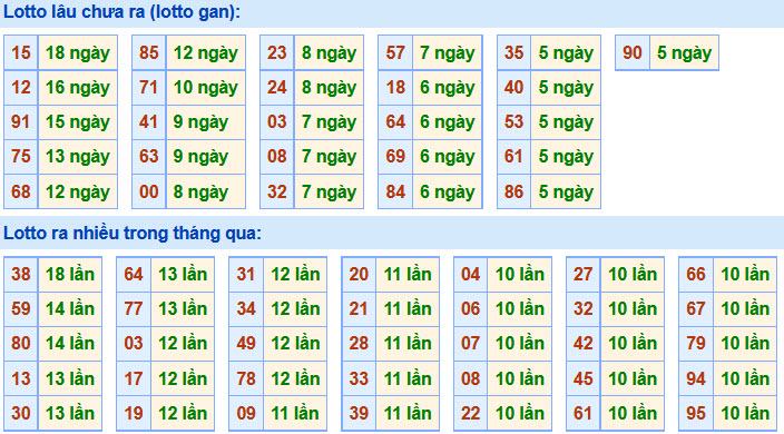 Soi Cầu XSMB 27-6-2020 | Dự đoán kết quả xổ số miền Bắc