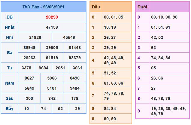 Soi Cầu XSMB 27-6-2021