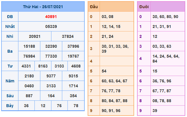 Soi Cầu XSMB 27-7-2021