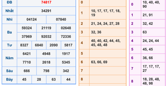Soi Cầu XSMB 28-12-2023 | Dự Đoán Kết Quả Xổ Số Miền Bắc