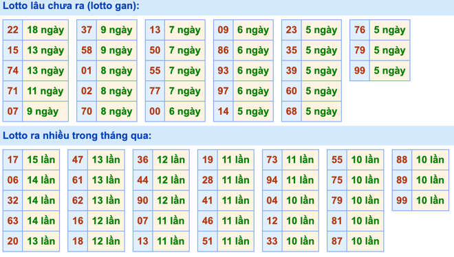 Thống kê lô gan Soi Cầu XSMB 28-12-2023