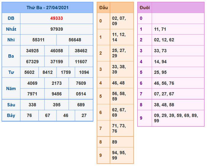 Soi Cầu XSMB 28-4-2021 | Dự đoán kết quả xổ số miền Bắc