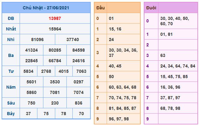 Soi Cầu XSMB 28-6-2021