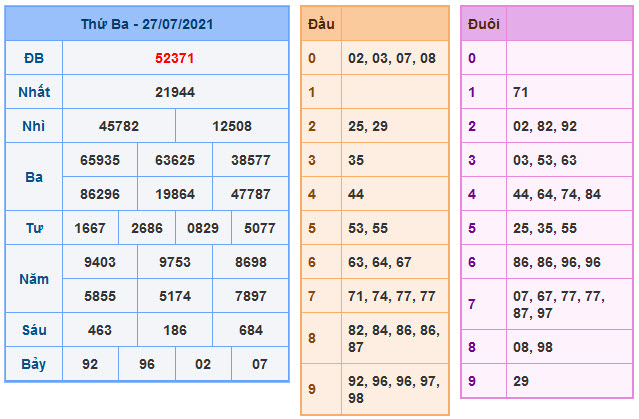 Soi Cầu XSMB 28-7-2021