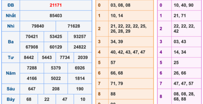 Soi Cầu XSMB 28-7-2023 | Dự Đoán Kết Quả Xổ Số Miền Bắc