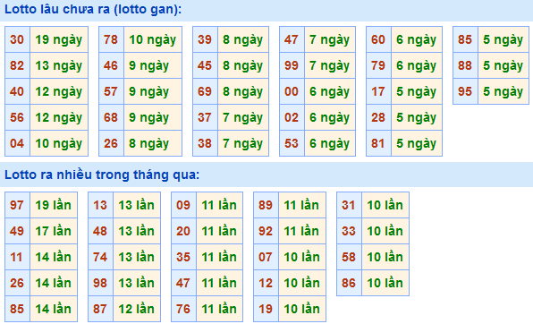 Soi Cầu XSMB 29-12-2020 | Dự đoán kết quả xổ số miền Bắc