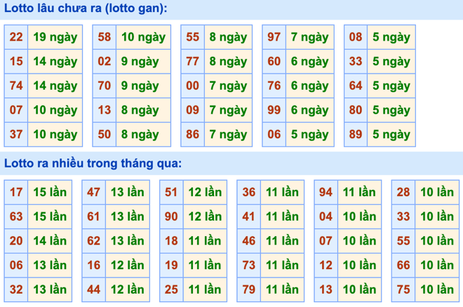 Thống kê lô gan Soi Cầu XSMB 29-12-2023