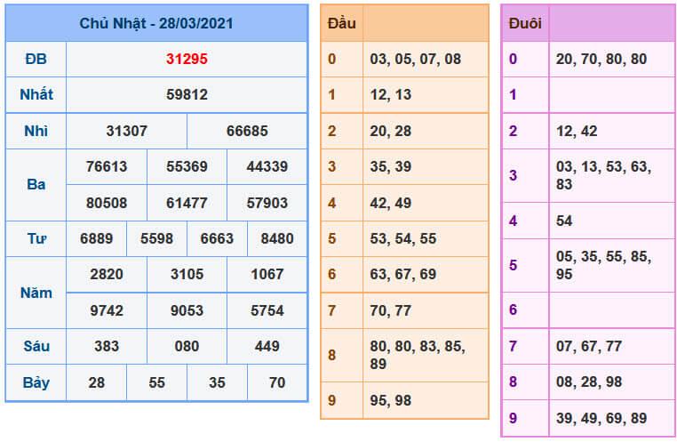 Soi Cầu XSMB 29-3-2021 | Dự đoán kết quả xổ số miền Bắc