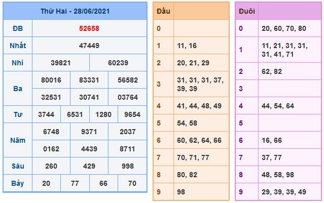 Soi Cầu XSMB 29-6-2021