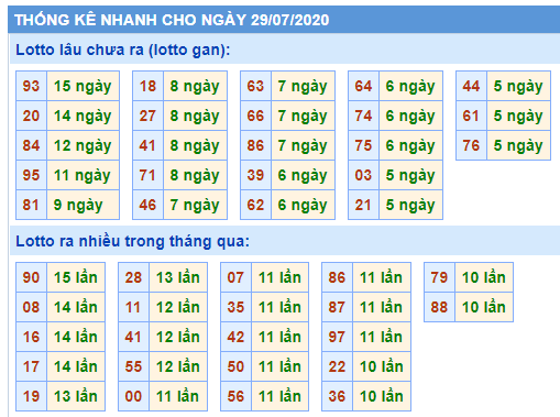 Soi Cầu XSMB 29-7-2020 | Dự đoán kết quả xổ số miền Bắc