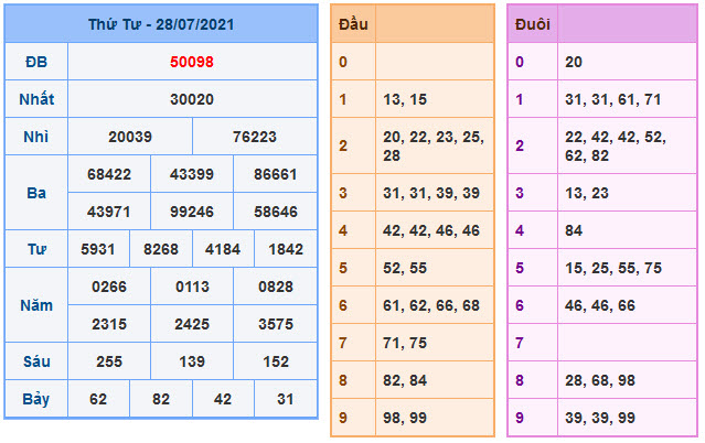 Soi Cầu XSMB 29-7-2021