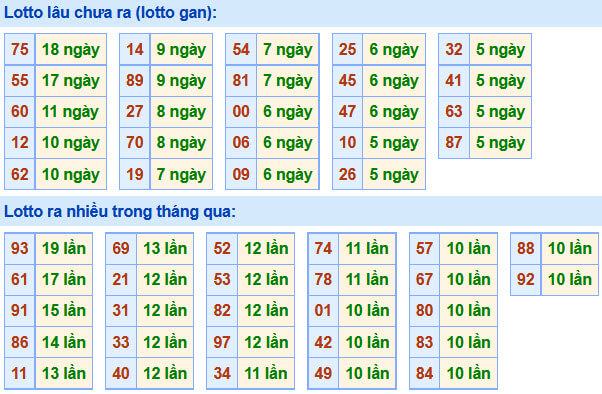 Soi Cầu XSMB 29-9-2020 | Dự đoán kết quả xổ số miền Bắc