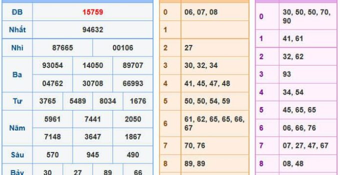 Soi Cầu XSMB 3-2-2021 | Dự Đoán Kết Quả Xổ Số Miền Bắc