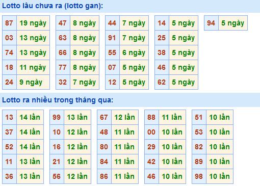 Soi Cầu XSMB 3-5-2021 | Dự đoán kết quả xổ số miền Bắc