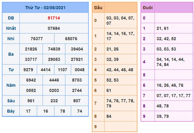 Soi Cầu XSMB 3-6-2021 | Dự đoán kết quả xổ số miền Bắc