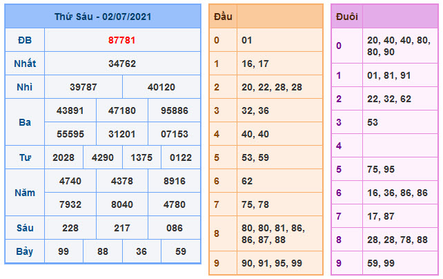 Soi Cầu XSMB 3-7-2021