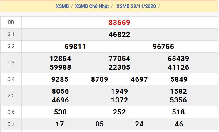 Soi Cầu XSMB 30-11-2020 | Dự đoán kết quả xổ số miền Bắc