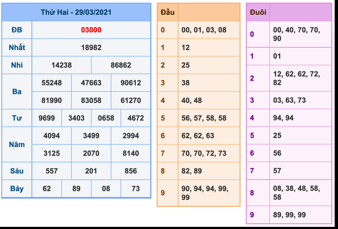 Soi Cầu XSMB 30-3-2021 | Dự đoán kết quả xổ số miền Bắc