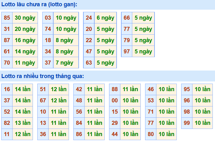 Soi Cầu XSMB 30-4-2021 | Dự đoán kết quả xổ số miền Bắc