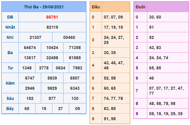 Soi Cầu XSMB 30-6-2021