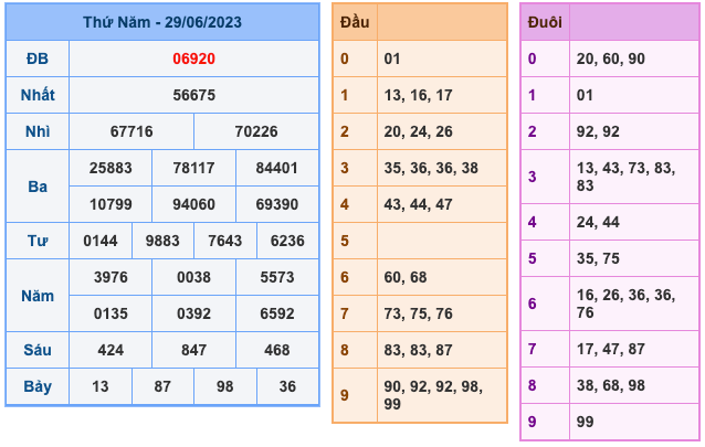 Kết Quả Soi Cầu XSMB 30-6-2023