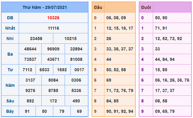 Soi Cầu XSMB 30-7-2021