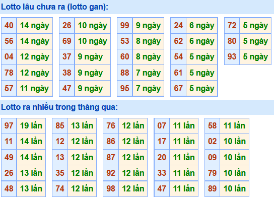 Soi Cầu XSMB 31-12-2020 | Dự đoán kết quả xổ số miền Bắc