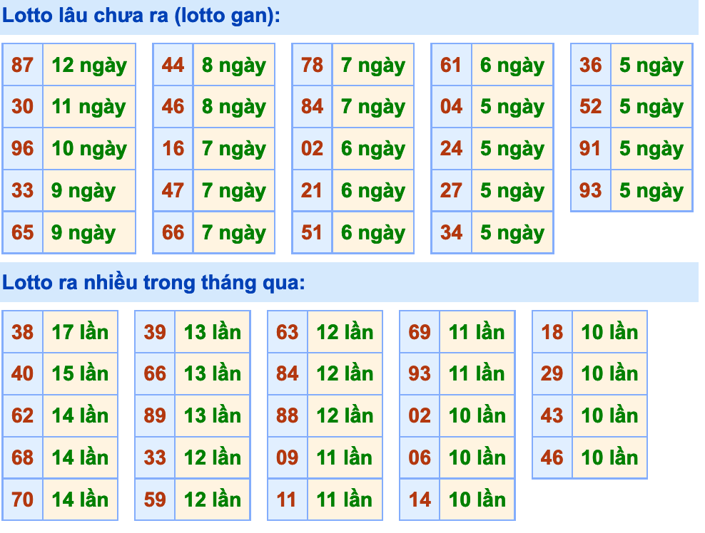 Soi Cầu XSMB 31-3-2021 | Dự đoán kết quả xổ số miền Bắc