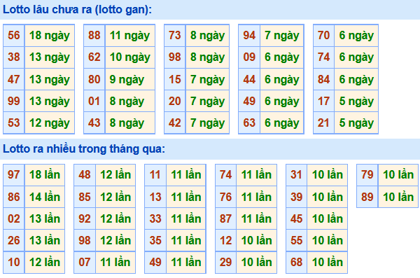 Soi Cầu XSMB 4-1-2021 | Dự đoán kết quả xổ số miền Bắc