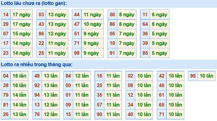 Soi Cầu XSMB 4-11-2020 | Dự đoán kết quả xổ số miền Bắc