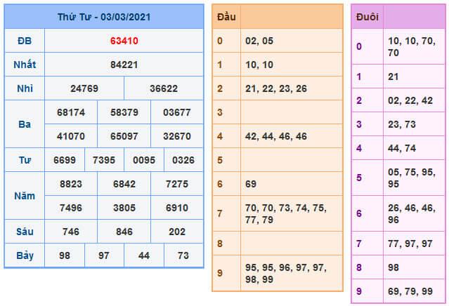 Soi Cầu XSMB 4-3-2021 | Dự đoán kết quả xổ số miền Bắc